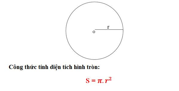 Công thức tính diện tích hình tròn bán kính r