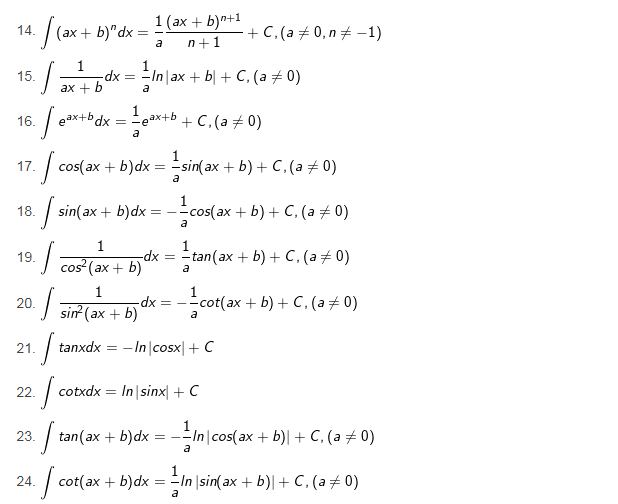 Bảng các nguyên hàm mở rộng (a ≠ 0)